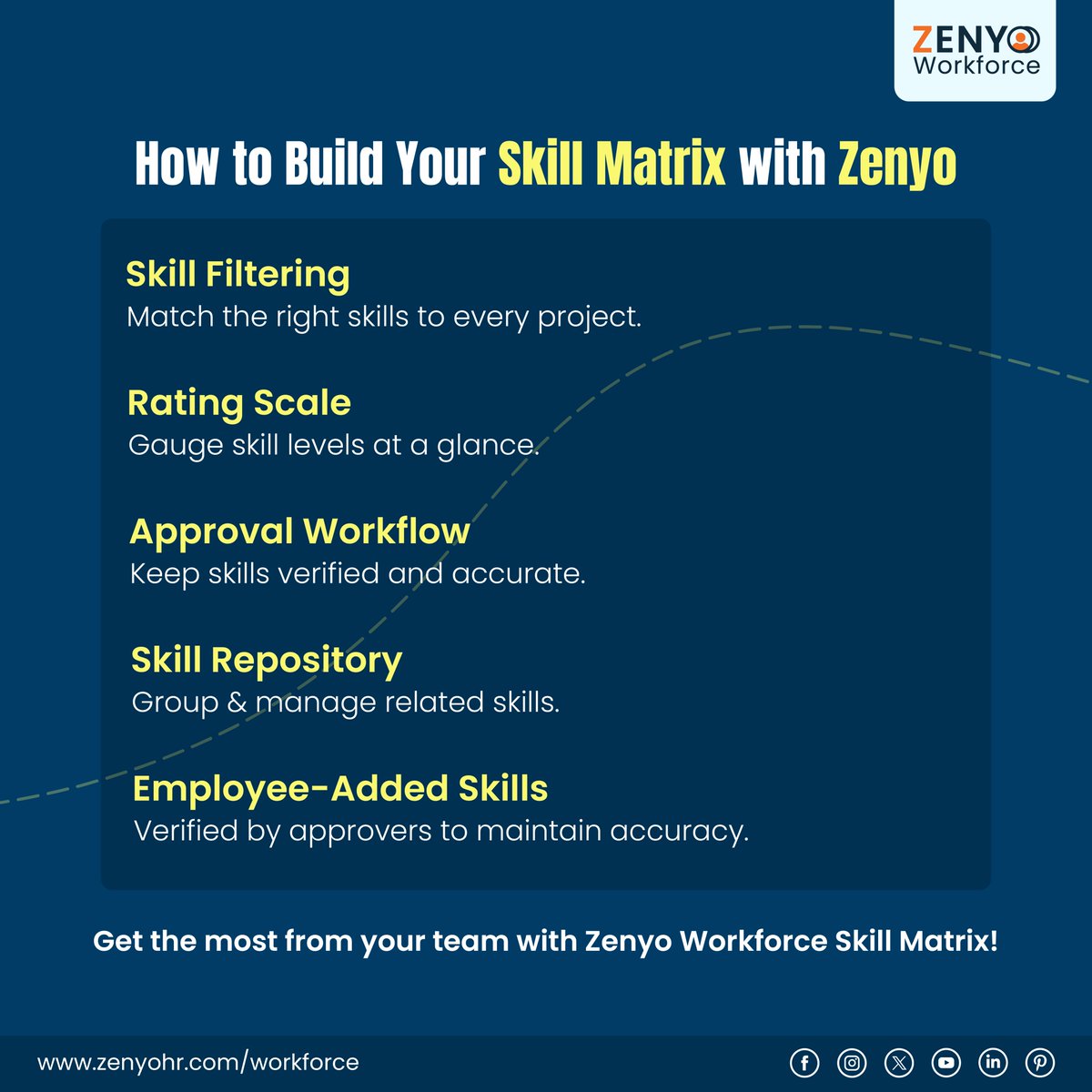 ZenyoWorkforce's tweet photo. Make smarter decisions for every project with ZenyoWorkforce Skill Matrix! 
Visit us: https://t.co/HoSYgmRlr5
#workforcemanagement #skillmatrix #teamefficiency #upskilling #zenyo #zenyopayroll #zenyoworkforce #workforcemanagement #hrms #employeeskills #skillmanagement https://t.co/sCfP1GlClg