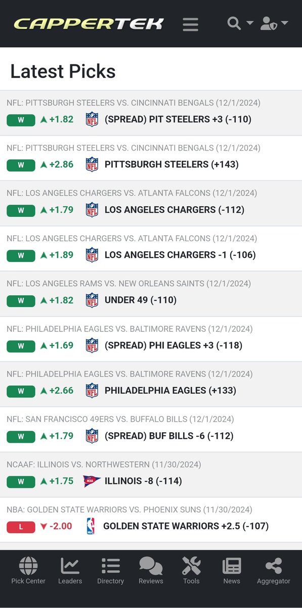 MassMoneyline's tweet photo. 12/01 Recap
🧹🧹8-0 NFL SWEEP 🧹🧹
✅️Steelers ML
✅️Steelers +3
✅️Chargers ML
✅️Chargers -1
✅️Rams @ Saints U49
✅️Eagles +3
✅️Eagles ML
✅️Bills -6
🔗LINK IN BIO🔗
#GamblingX #sportcoin #cappertek #GamblingTwitter https://t.co/wK9AOHzILM