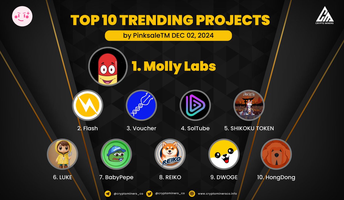 Crypto Miners (@cryptominers_co) on Twitter photo 🏆 TOP 10 TRENDING PROJECTS on #PinkSale
🥇 $MOLLY - <a href="/mollylabs/">$MOLLY Labs</a>
🥈 $Flash - <a href="/Flash_Techno_Of/">Flash Technologies⚡</a>
🥉 $vSCI - <a href="/PoSciDonDAO/">Poscidon</a>
4️⃣ $TUBE - <a href="/SolTubeCo/">SolTube</a>
5⃣ $SHIKOKU - @shikokureal
6⃣ $LUKE - @BelievInLuke
7️⃣ $BAPE - @babypepe__bnb
8️⃣ $REIKO - @CoinReiko
9️⃣ $DWOGE - @iamdwoge
🔟 $HONG - 🏆 TOP 10 TRENDING PROJECTS on #PinkSale
🥇 $MOLLY - <a href="/mollylabs/">$MOLLY Labs</a>
🥈 $Flash - <a href="/Flash_Techno_Of/">Flash Technologies⚡</a>
🥉 $vSCI - <a href="/PoSciDonDAO/">Poscidon</a>
4️⃣ $TUBE - <a href="/SolTubeCo/">SolTube</a>
5⃣ $SHIKOKU - @shikokureal
6⃣ $LUKE - @BelievInLuke
7️⃣ $BAPE - @babypepe__bnb
8️⃣ $REIKO - @CoinReiko
9️⃣ $DWOGE - @iamdwoge
🔟 $HONG -