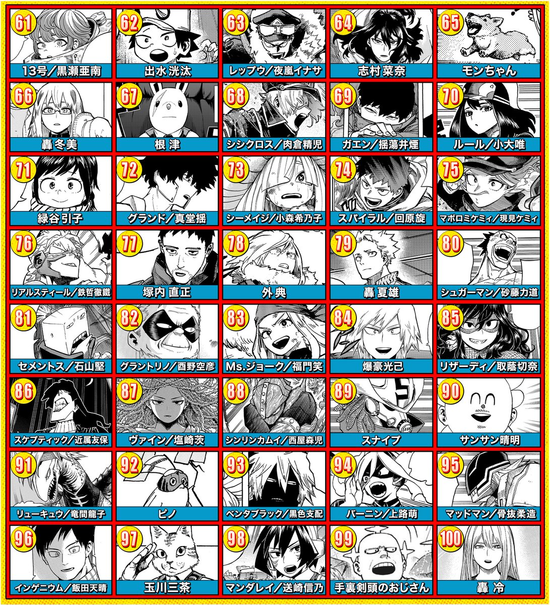 ◤ ただいまプレミア配信中📺 ◢ #僕のヒーローアカデミア 全世界