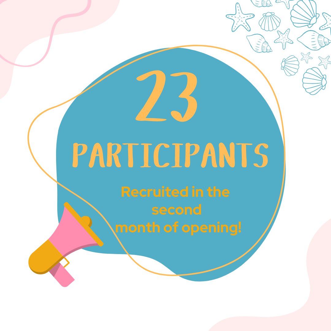 Following our second month opening, we have 23 participants recruited, and 8 sites opened!