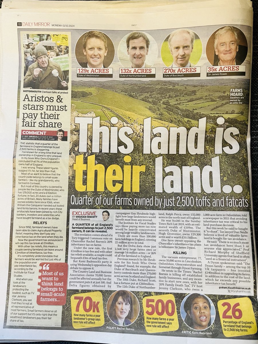 REVEALED: Just 2,500 farms own a QUARTER of the farmland in England

Startling new stats I obtained from <a href="/DefraGovUK/">Defra UK</a> &amp; shared with <a href="/DailyMirror/">The Mirror</a> show how unequal land ownership is in this country 

Large landowners must pay their fair share of tax 
🧵1/

mirror.co.uk/news/politics/…