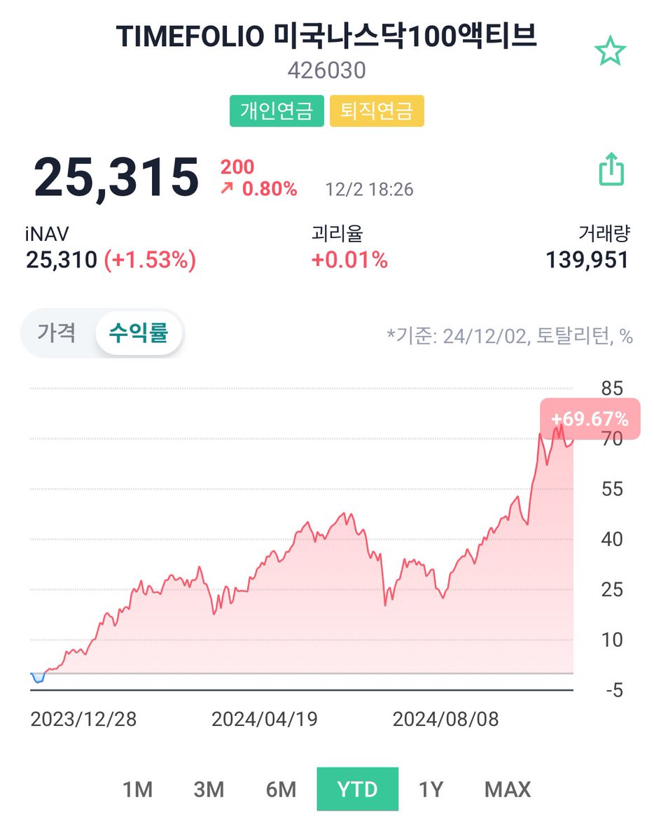 NUMOCOINミ☆🅝🅤🅜🅞🅡🅞.🅘🅞☆彡비트코인 ETF 한국.yaq