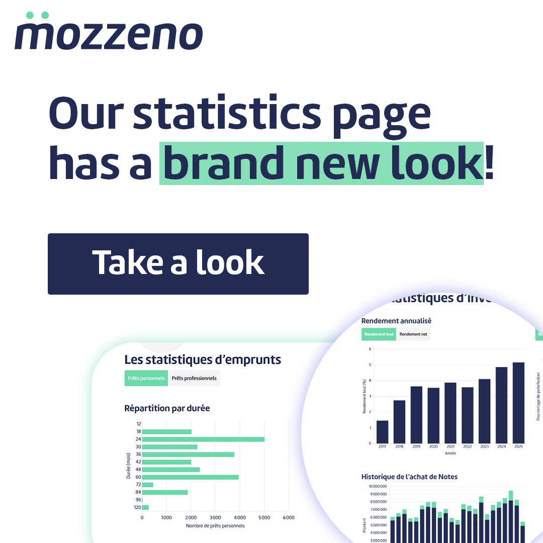 mozzeno (@mozzeno) on Twitter photo ๐๐ฎ๐ซ ๐ฌ๐ญ๐๐ญ๐ข๐ฌ๐ญ๐ข๐๐ฌ ๐ฉ๐๐ ๐ ๐ ๐จ๐ญ ๐ ๐ฆ๐๐ค๐๐จ๐ฏ๐๐ซ! ๐คฉ
๐ New data on the activity of our community
๐ฏ Historical charts to track key indicators
๐ฅ An improved interface for easier understanding
โก lnkd.in/euwMwhCh
#statistics #design #digital #fintech ๐๐ฎ๐ซ ๐ฌ๐ญ๐๐ญ๐ข๐ฌ๐ญ๐ข๐๐ฌ ๐ฉ๐๐ ๐ ๐ ๐จ๐ญ ๐ ๐ฆ๐๐ค๐๐จ๐ฏ๐๐ซ! ๐คฉ
๐ New data on the activity of our community
๐ฏ Historical charts to track key indicators
๐ฅ An improved interface for easier understanding
โก lnkd.in/euwMwhCh
#statistics #design #digital #fintech