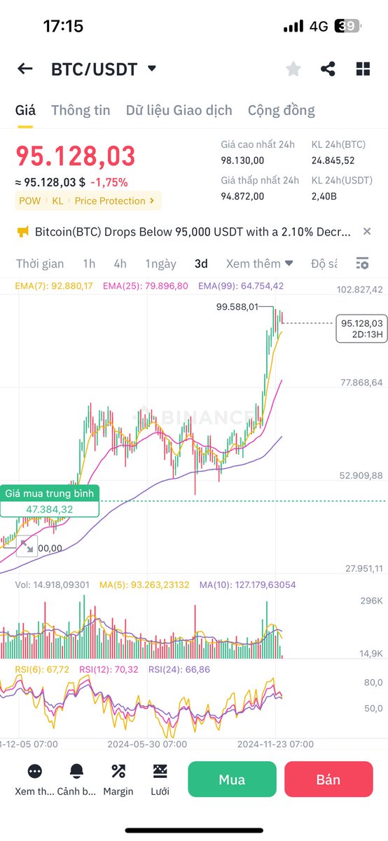 #BTC đỏ này lại khối ổng bắt đầu chia sẻ Thoát hàng đúng đỉnh và chờ bắt đáy Altcoin tiếp và tối ưu được biết bao số lượng coin cho mà xem… 

Mình thì hold coin nên mẫn cảm lên xuống ở khúc này, khi chưa có trend chưa có con Altcoin nào Xnxx trong 1-2 tháng