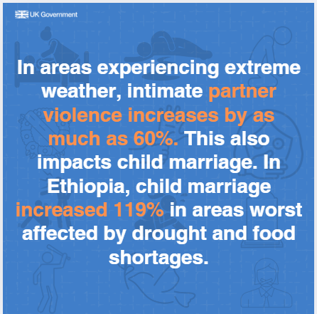 A 1 degree increase in heat results in as much as a 7% increase in physical violence. In 🇺🇬, the UK’s CSJ programme is supporting agriculture innovations to reduce the negative impact of #climatechange &amp; boost incomes of women.

#16DaysofActivism