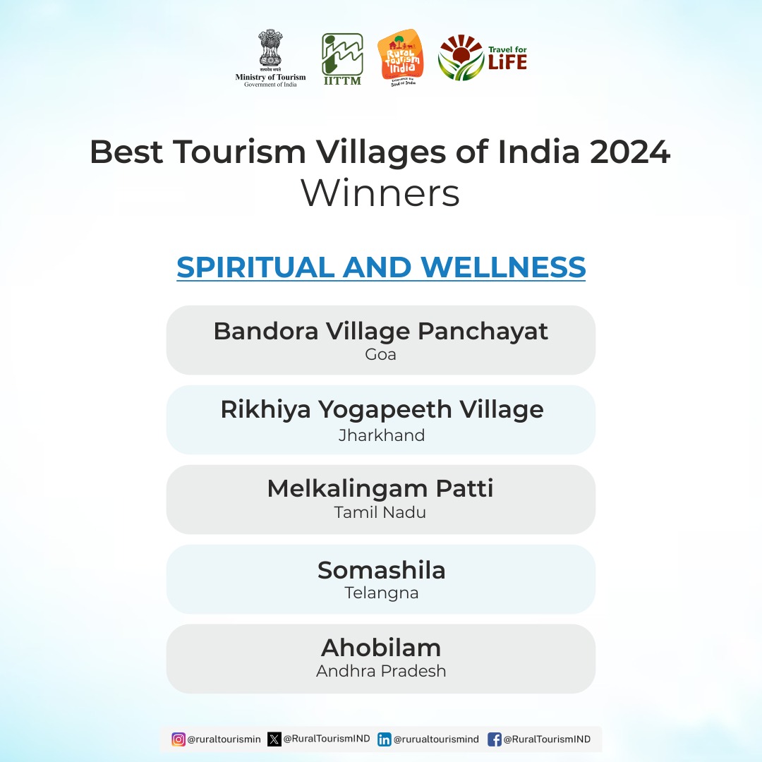 The Ministry of Tourism identified five villages as the Best Tourism Village Competition 2024 winners under the Spiritual and Wellness Tourism category.

#ekbharatshreshthabharat #azadikaamritmahotsav #dekhoapnadesh #rural #ruraltourism #ruraltourismindia #incredibleindia #india