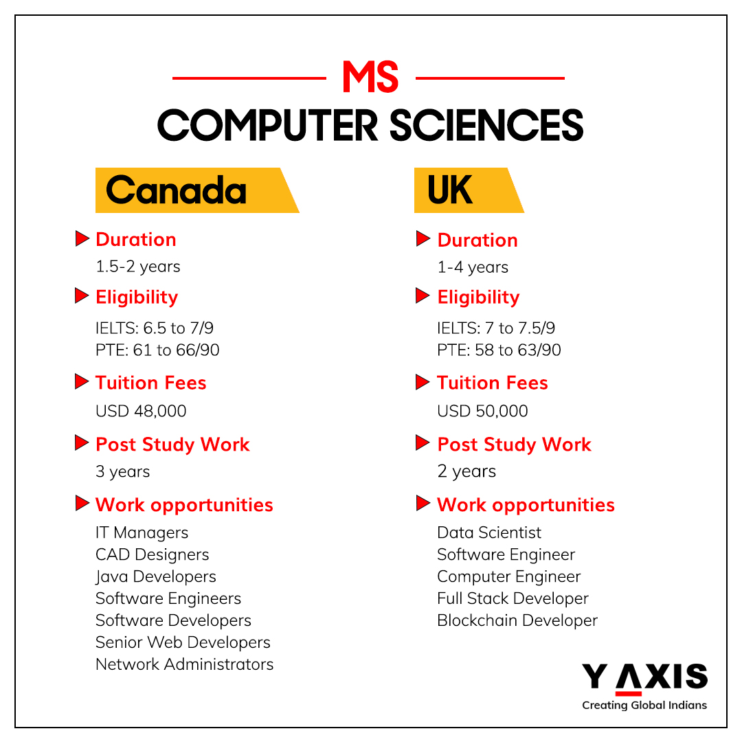 yaxisstudy's tweet image. MS in Computer Sciences: Study in Canada or the UK
Contact us: y-axis.com/visa/study/
Are you interested? Comment below!
#StudyAbroad #MSComputerScience #CanadaEducation #UKEducation #YAxis #YAxisimmigration #StudyMS