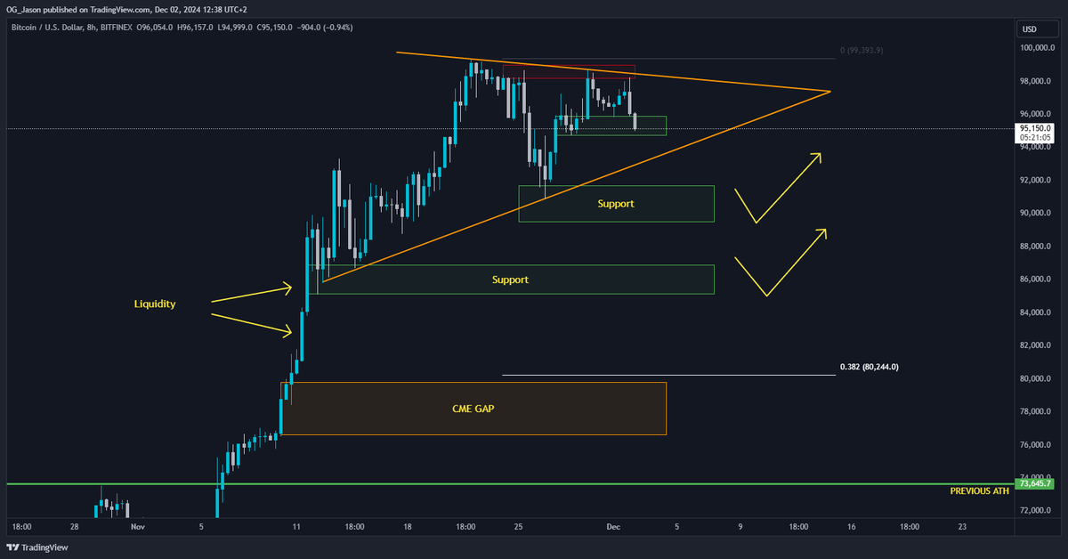 OG Crypto Jason tweet media