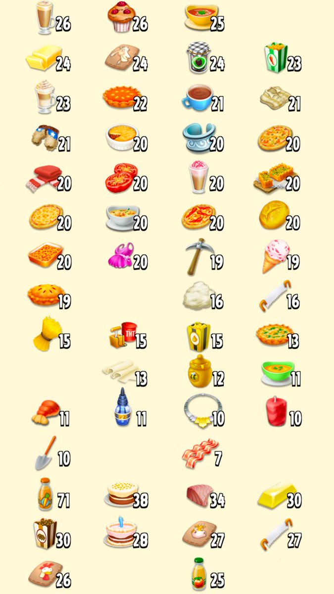name_98765's tweet photo. 📌📌 ขนม Hay Day 💝🍰🍔
10ชิ้น 1฿
100ชิ้น 9฿
อุปกรณ์ทำลายล้าง
10ชิ้ร 2฿
ทักไลน์ : https://t.co/2yeRgqcjmb
#hayday
#haydaythailand
#ขายของhayday https://t.co/J60uAbOAuh