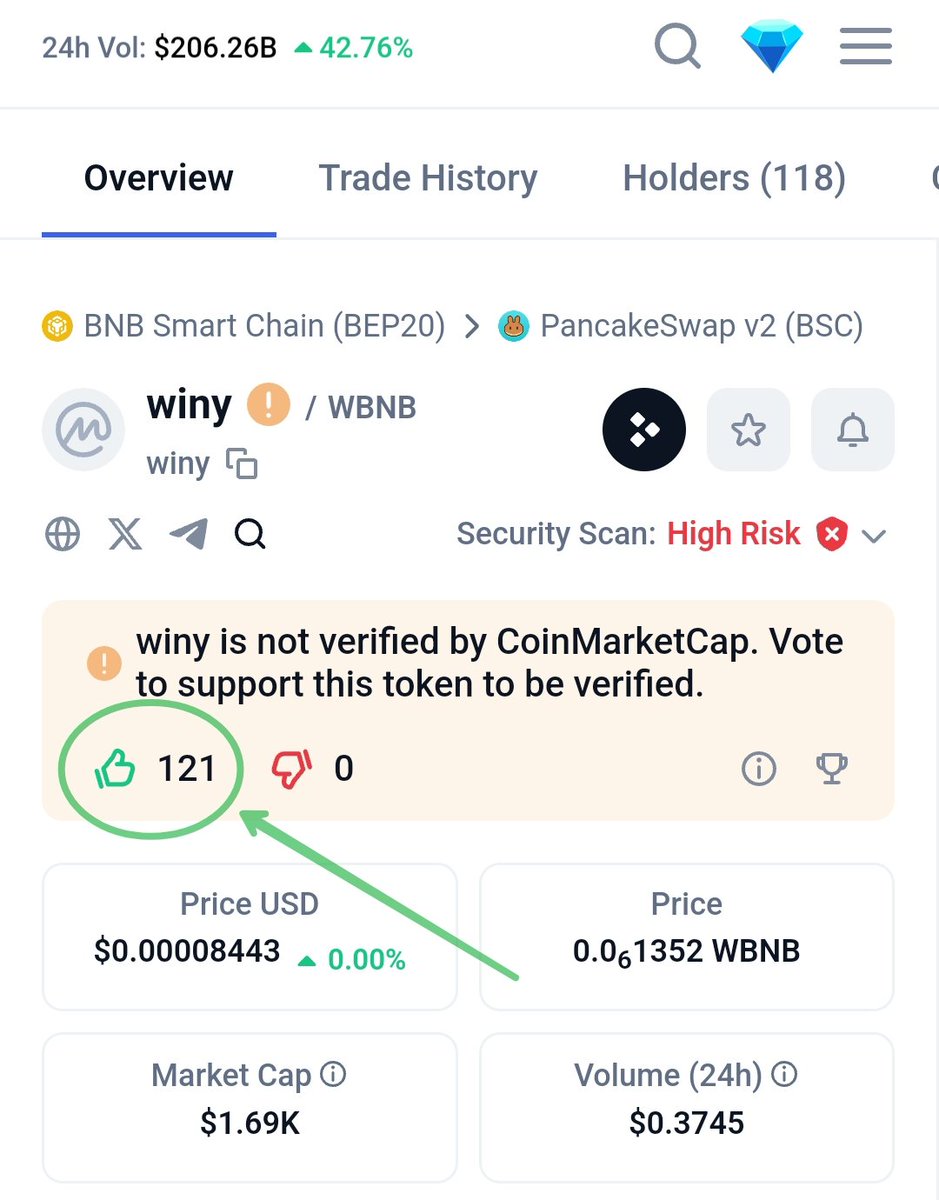 winytoken's tweet photo. Fastest time to buy WINY coin there are big changes in price

Total supply : 20,000,000 

0x0189edc053ada8902d29741a23a4e337aa113a4b

Vote for $WINY coin to be listed on the exchange and coinmarketcap
https://t.co/VqXDdrOXbA
🔥🚀1000X🚀 ⏱️soon https://t.co/7Sn8tX13Ll