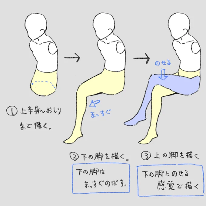 脚を組むポーズを克服したいときにどうぞ
→ https://t.co/lrQVmXCPUP 