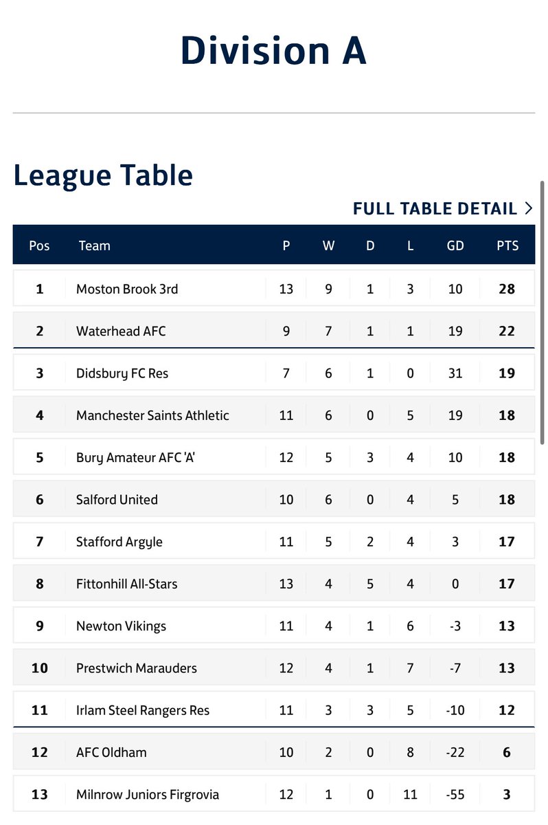 Waterhead AFC tweet media