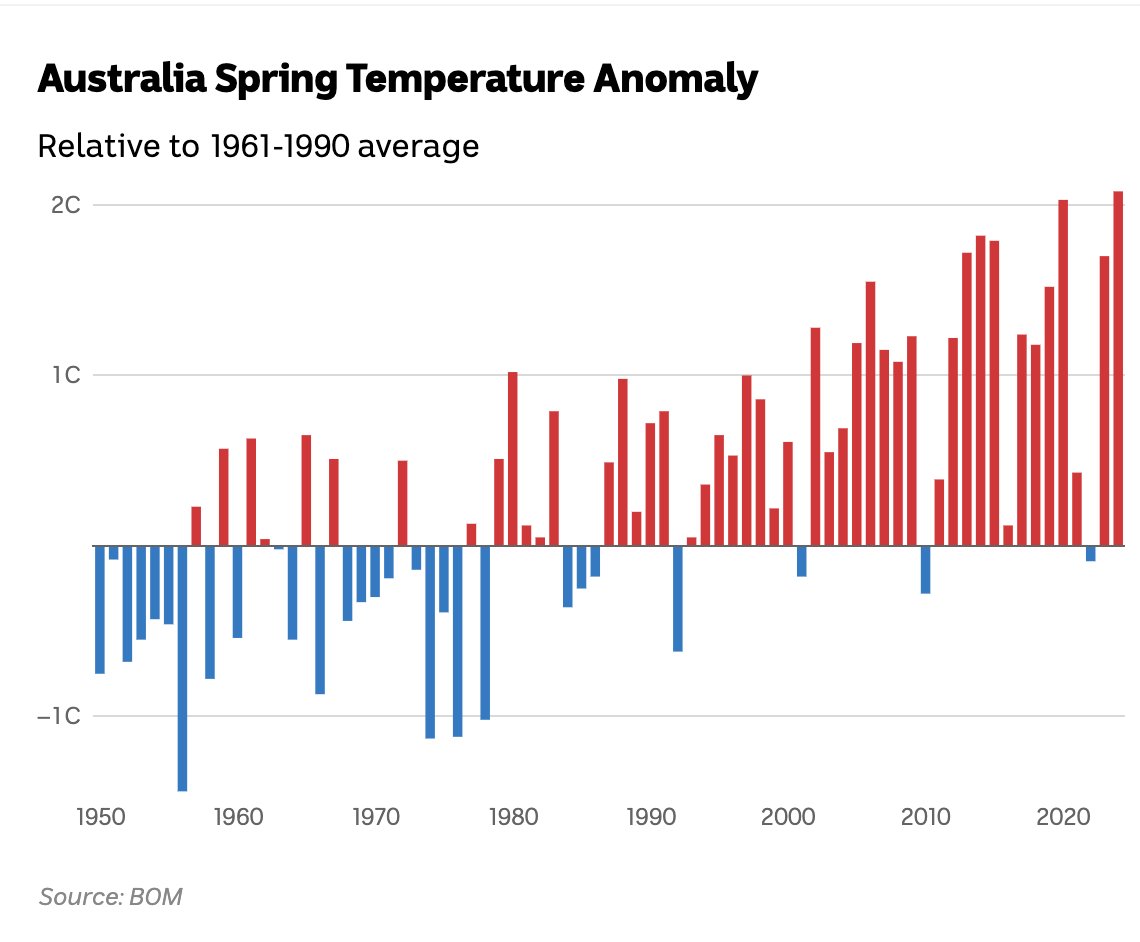 Donovan Burton tweet media