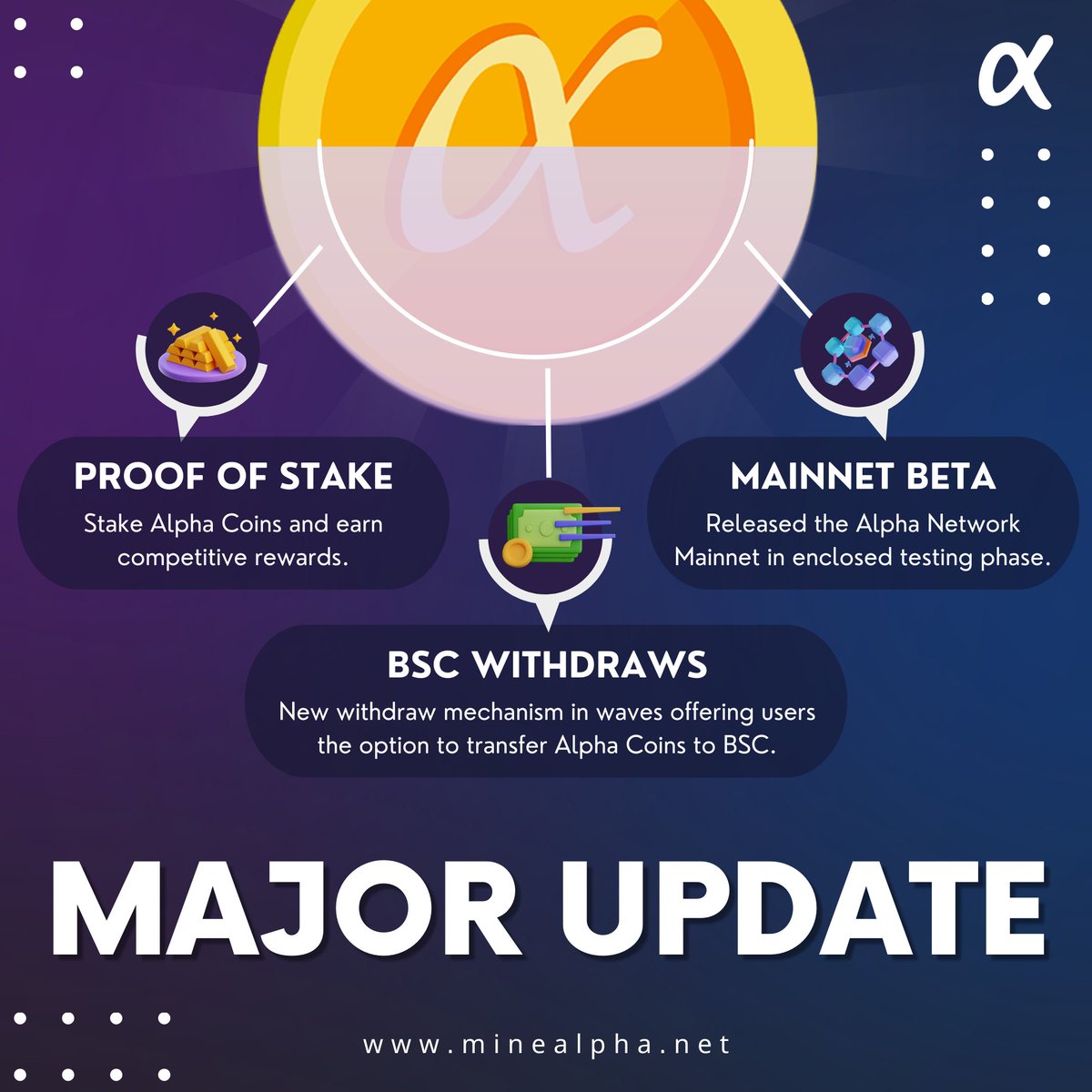 Alpha Network (@minealphacoin) / Posts / X