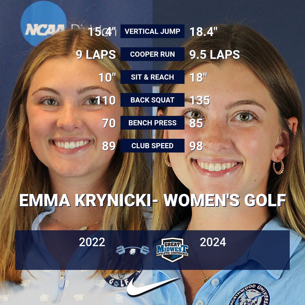 NorthwoodSnC's tweet image. #TransformationTuesday shout out to senior @NorthwoodMWGolf athlete Emma Krynicki. #GetStrong💪🐺