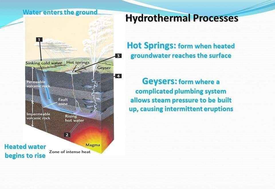🔥⚒ العمليات الحرمائية ⚒🔥 
Hydrothermal Processes

تسمى المحاليل المائية الساخنة بالمحاليل الحرمائية و يمكن أن تنشا مثل هذه #المحاليل كبقايا لعملية تبلور الماغما أو نتيجة تسخين #المياه الجوفية في باطن #الأرض حيث تزداد درجات الحرارة 

#Yasser_Khalil

instagram.com/p/DDEuAh5pxP7/…