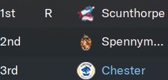 SeanAmblerFM24's tweet photo. THE MANAGERS JOURNEY -
CLUB - @ChesterFC
LEAGUE - @TheVanaramaNL North
(L)PREDICTION - 3rd
Callum McIntyre has left his position as manager of #ChesterFC by mutual consent.
The club approach an unknown in Sean Ambler.
#FM24 #UTS #TheSeals #Chester #AllOfUs #DevaStadium 🔵 https://t.co/RtbTL6NqKT