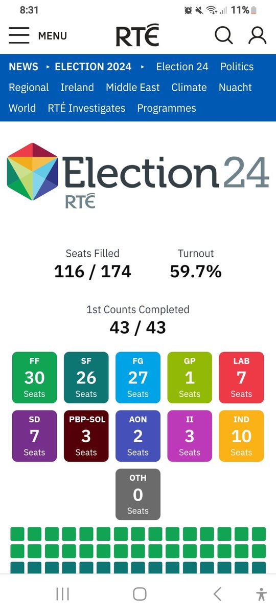 So here's the story with Sarah O'Reilly in #CavanMonaghan - it's a nail-biter. We'll hold out all hope for the count which resumes at 1pm. Whatever the outcome this is a massive success in terms of expanded voter  base.  #AontuAreComing :-)