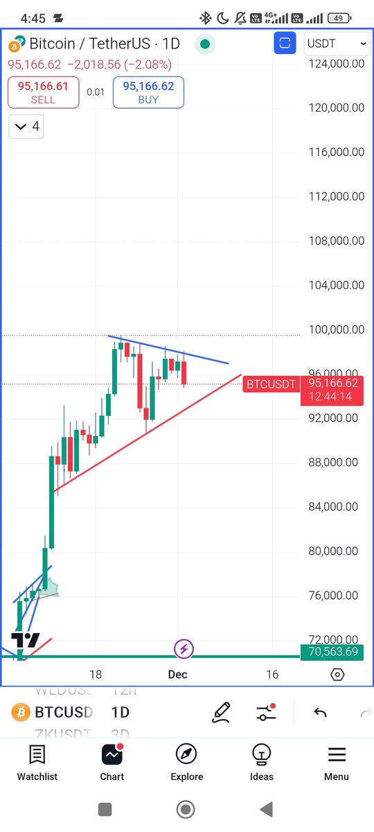 sulthanmona5's tweet photo. @MMCrypto Wait till father #bitcoin comes to 92 k https://t.co/yjpQHJxtxa