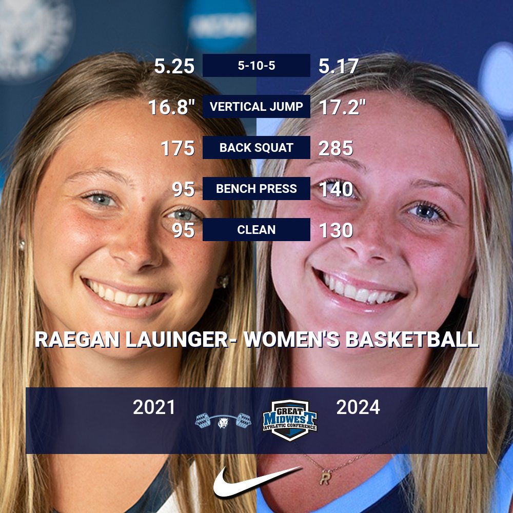 #TransformationTuesday shout out to senior <a href="/NorthwoodWBB/">Northwood WBB</a> player <a href="/raeganlauinger/">Raegan Lauinger</a> #GetStrong💪🐺