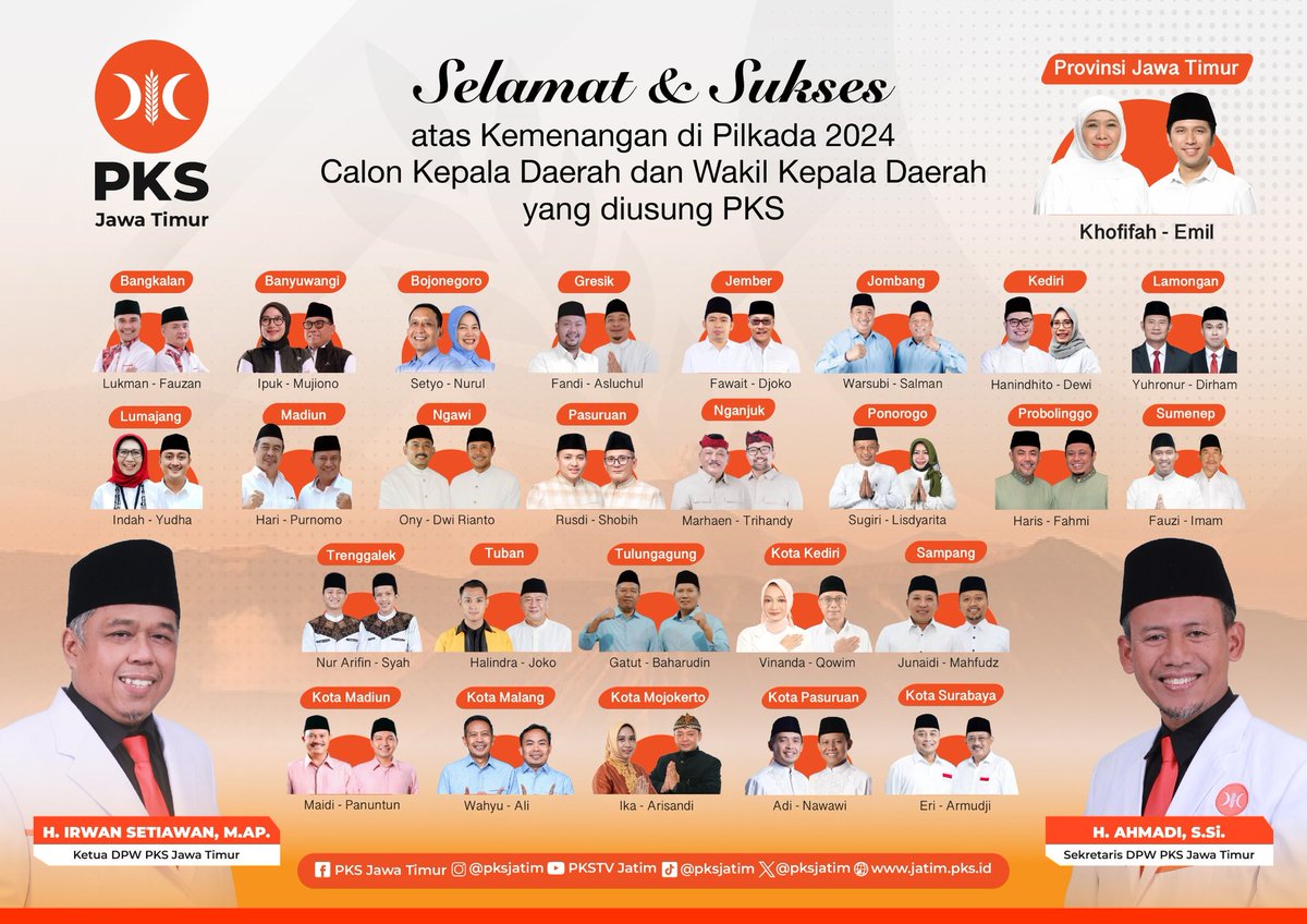 PKSJATIM's tweet image. Selamat &amp;amp; Sukses 
Atas Kemenangan di Pilkada Serentak 2024
Calon Kepala Daerah dan Wakil Kepala Daerah yang diusung PKS

H. Irwan Setiawan
Ketua DPW PKS Jawa Timur 

#pemenangpilkadasejawatimur #pksjawatimur #partaikeadilansejahtera #pks