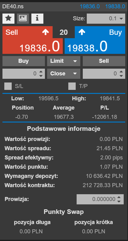 DoomTamer's tweet photo. #Dax40 odklejka całkowita, dołożyłem do S -0.2 lota w nienajlepszym momencie, liczę na zgaszenie dzisiejszych wzrostów, jak nie to trzeba będzie dołożyć do depo, obecnie po lewarze ok. 1,5 MLN PLN short https://t.co/JNhTX11zpw