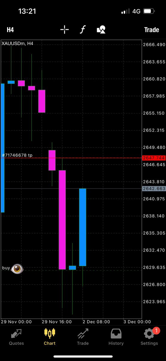 #CRT Was the only thing that made sense. 

Jazāk Allāh <a href="/Romeotpt/">Raid</a> 

#Xauusdgold