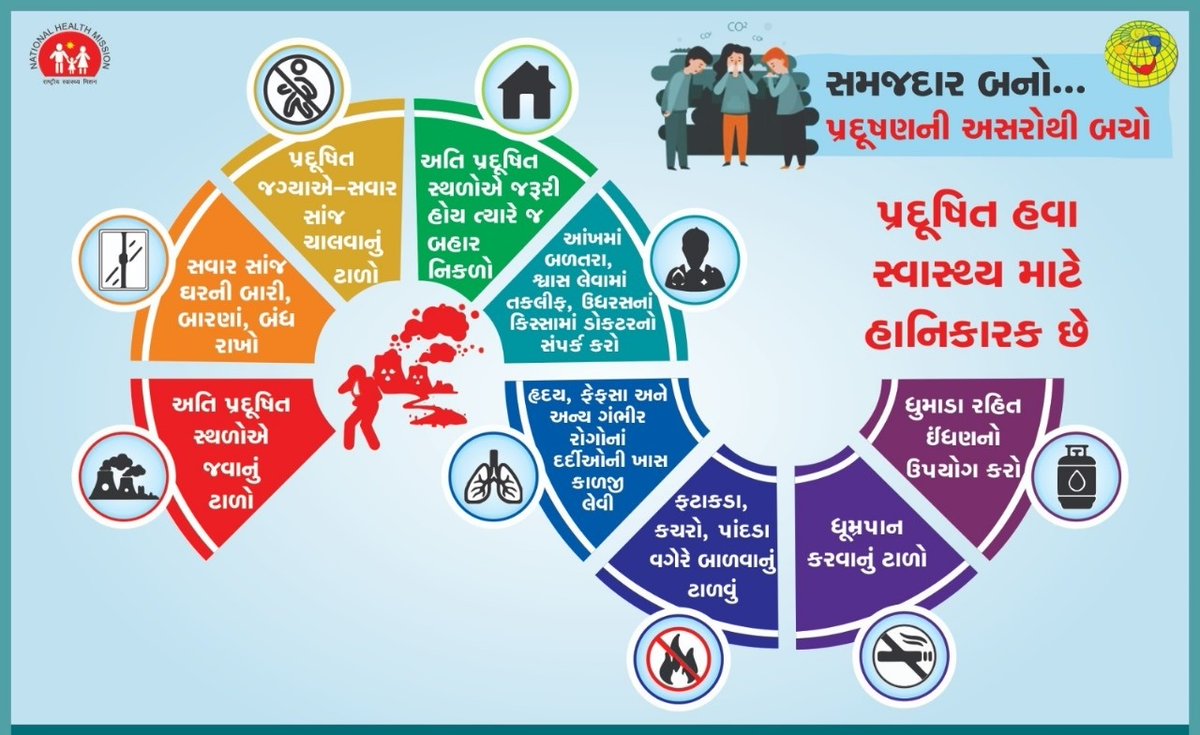 HealthDeptGuj's tweet image. રાષ્ટ્રીય પ્રદૂષણ નિયંત્રણ દિવસ 
➡️ સમજદાર બનો પ્રદૂષણની અસરોથી બચો&quot;

 ✅️ પ્રદૂષિત હવા સ્વાસ્થ્ય માટે હાનિકારક છે

#NationalPollutionControlDay
#pollutionpledge
#PollutionControlDay
#healthcare   #healthandenvironment #saveearth 
#environment 
#HealthyLiving