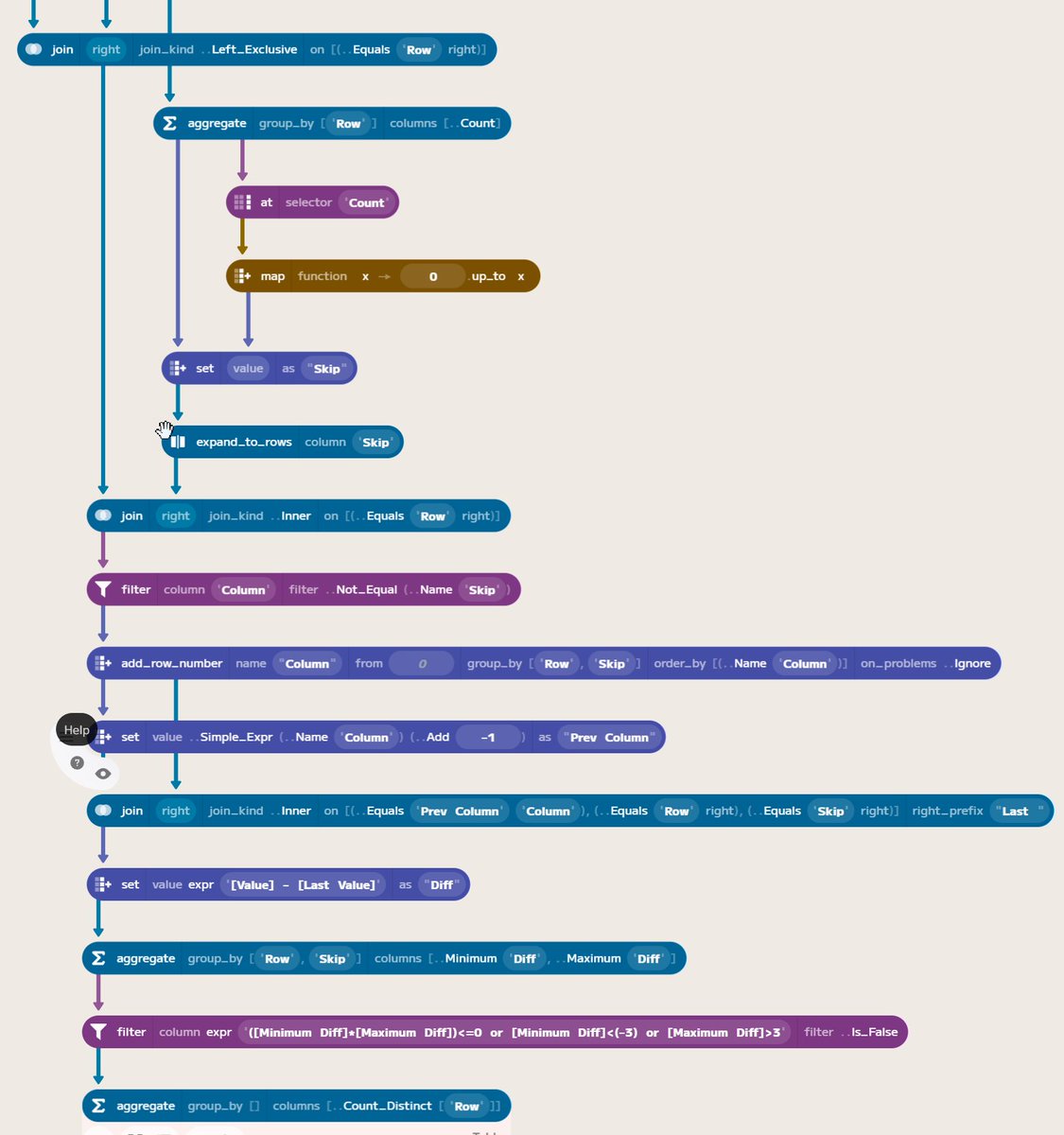 I've completed "Red-Nosed Reports"—Day 2—Advent of Code 2024 adventofcode.com/2024/day/2 #AdventOfCode using <a href="/enso_org/">Enso Analytics</a>. It was a nice challenge, but I probably overcomplicated it a bit. Read more on our community: community.ensoanalytics.com/c/advent-of-...
#EnsoAnalytics #DataAnalytics