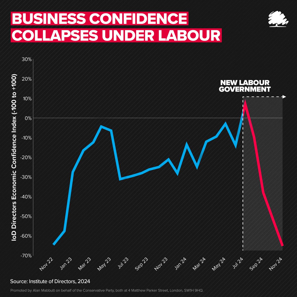 Conservatives tweet media