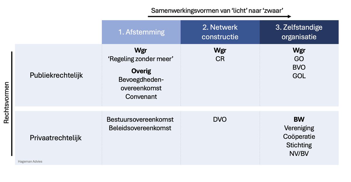 “We gaan samenwerken met andere gemeenten met een lichte regeling”  

Een ‘lichte’ regeling: het is geen eenduidig begrip. Het suggereert vrijheid, autonomie en flexibiliteit. Maar het willekeurige spraakgebruik leidt al snel tot misverstanden.

linkedin.com/feed/update/ur…