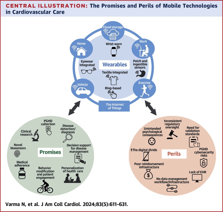 Ash Paul (@pash22) on Twitter photo Promises and Perils of Consumer Mobile Technologies in Cardiovascular Care
sciencedirect.com/science/articl… via <a href="/ArunRSridhar/">Arun Sridhar</a> et al Promises and Perils of Consumer Mobile Technologies in Cardiovascular Care
sciencedirect.com/science/articl… via <a href="/ArunRSridhar/">Arun Sridhar</a> et al