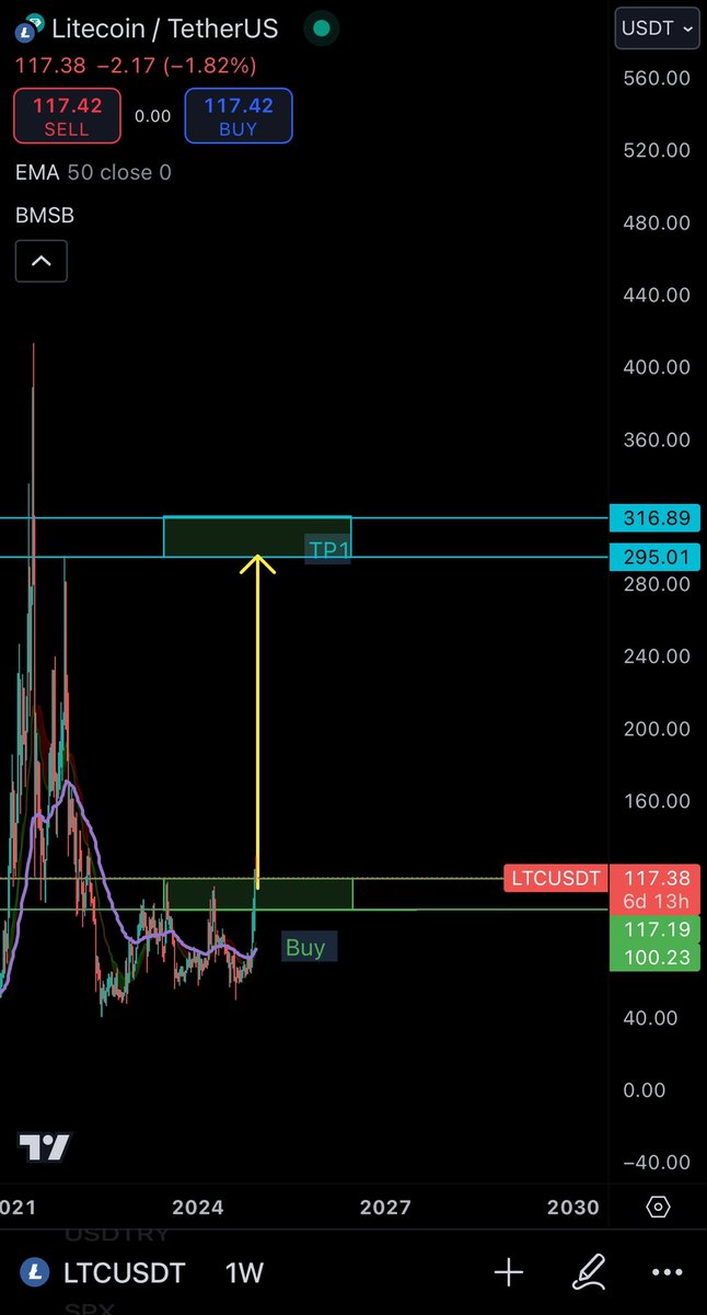 CryptoCheckmat's tweet photo. $LTC 
$LITECOIN
First Tp 300$
$Bitcoin https://t.co/MSWlg3b5np