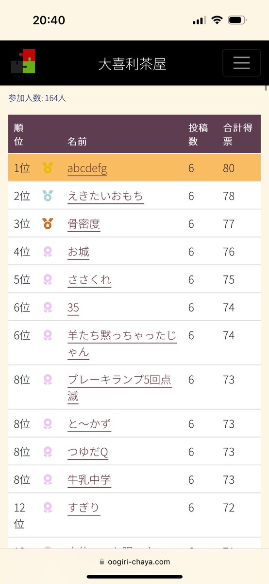 emu_abcdefg's tweet image. 脱兎優勝！！！！！！！