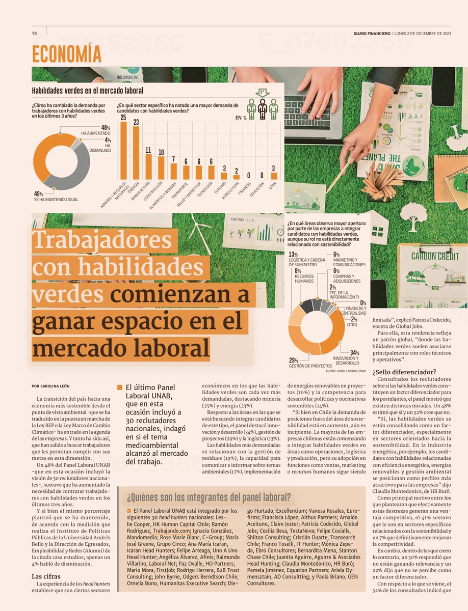 ippunab's tweet photo. 📰 #IPPUNABenLosMedios | Hoy nuestro informe n°19 del Panel Laboral de la @uandresbello es destacado en el @DFinanciero.  

👉"Trabajadores con habilidades verdes comienzan a ganar espacio en el mercado laboral".  

#SomosUNAB #ippunab #Empleo #PanelLaboralUNAB https://t.co/yoajaNYoqv