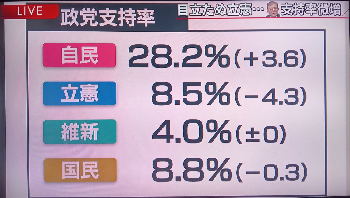 日本人ってバ〇なの？

#報道1930