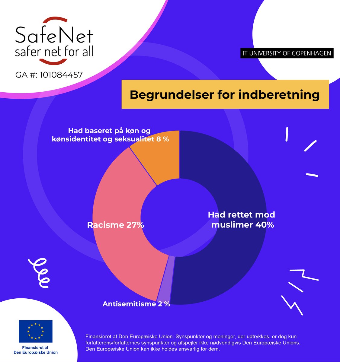 #safenet last report focusing on the #danish landscape: hate against Muslims remains at the center of the reporting with X being the major "hosting" platform (but also relatively effective at removal).