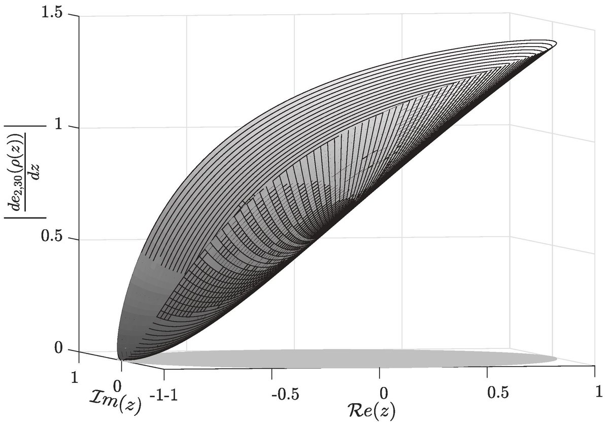MathematicsMDPI's tweet image. 🙌 We are pleased to share with you an article! #Mathematics
📰 An Approach to Solving Direct and Inverse Scattering Problems for Non-Selfadjoint Schrödinger Operators on a Half-Line
📍 buff.ly/3ASQavv
#ODE
#numerical_analysis
@MDPIOpenAccess @ComSciMath_Mdpi