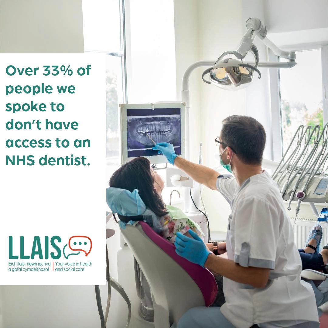 Llais_Wales's tweet photo. We’ve just concluded research into accessing dentistry in Wales. 

Over 33% of the people we talked to didn’t have a dentist or were stuck on a waiting list. 

Read what our research found and what we’re doing:
https://t.co/xiZr5CVq8s https://t.co/SLe7J7o6Fk