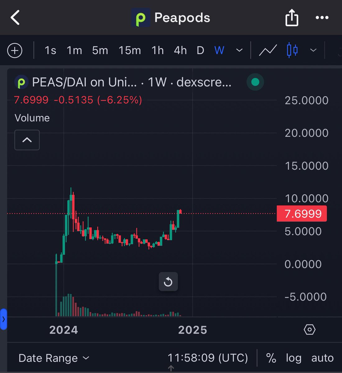 Eric Cryptoman tweet media