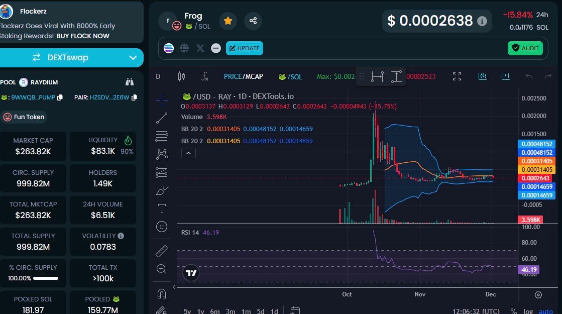 There is only one #pepe #Emoji on Solana, it is different and no one can copy it. 🐸🐸🐸🐸🐸

Good time to accumulate.

Entry : 260k
TP : x100
CA : 9WwQBoPS38sv5ZPXaGy6kTzdYbNeHZzm27hkfXrJpump

#Meme #Solana #X100