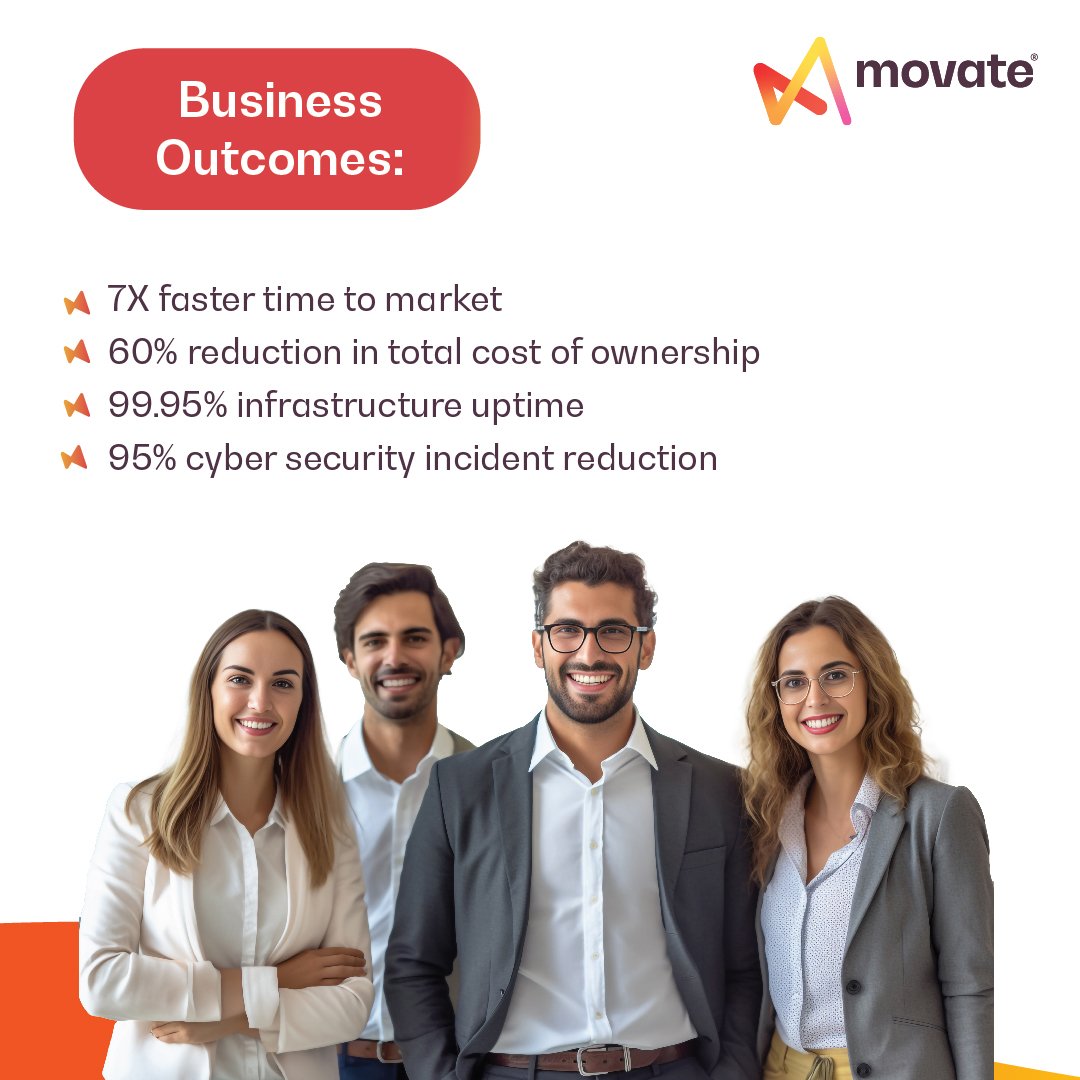 movate_inc's tweet image. Here&apos;s another success story about how we assisted one of our clients in achieving 99.95% infrastructure uptime.

Read more: movate.com/resources/tran…

#Movate #CaseStudy #MovateSolutions #IT #INFRA #Operations #Automation #Cloud #MovateContelli #AWS #CyberSecurity #CloudMAP