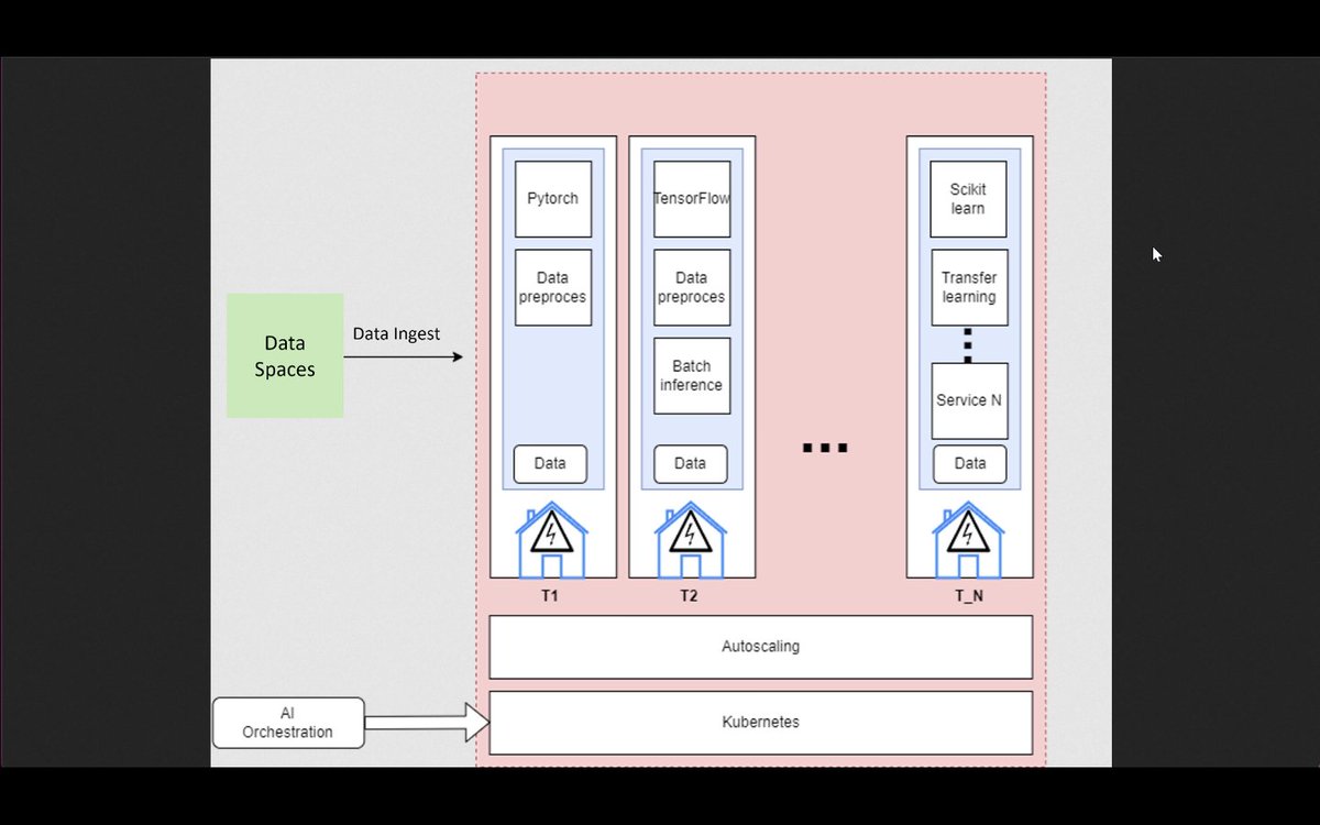 Enershare tweet media