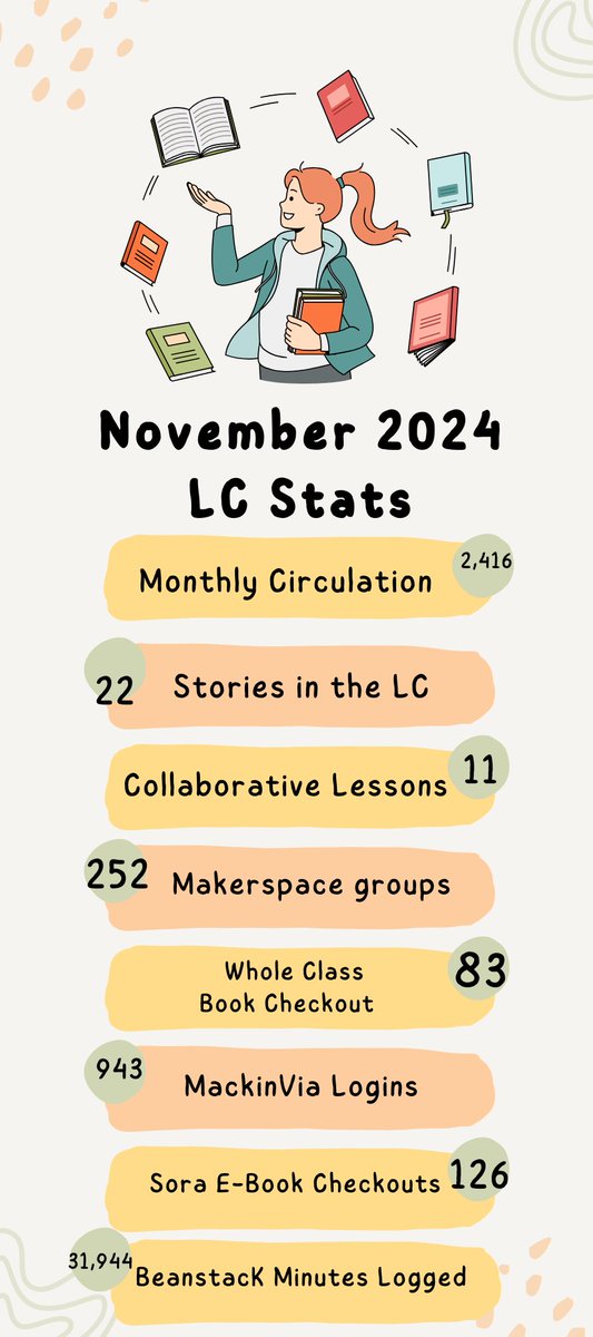 Ashley Sherman (@ashermly) on Twitter photo . <a href="/FreyElementary/">Frey Elementary</a> Check out the LC stats from November! #readFreyread #readersgunnaread #glma #CobbLMS . <a href="/FreyElementary/">Frey Elementary</a> Check out the LC stats from November! #readFreyread #readersgunnaread #glma #CobbLMS