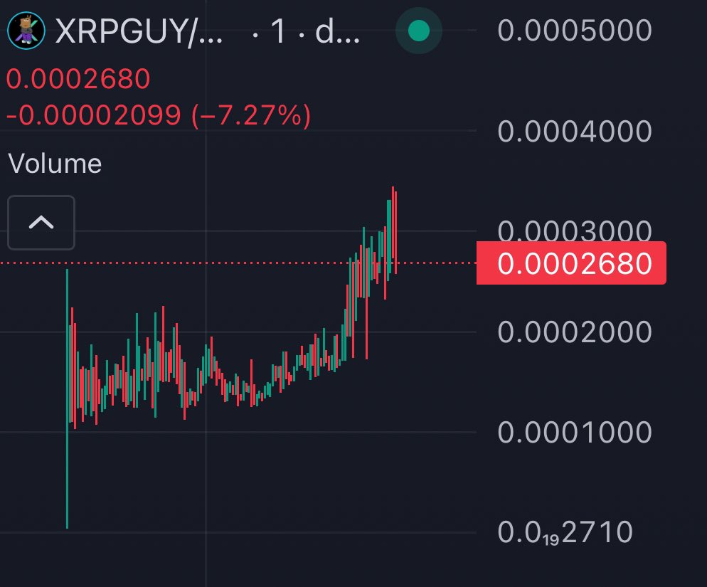 XRPGUY reaching ATH after ATH

dexscreener.com/solana/8ZQwmTt…

t.me/justaxrpguy