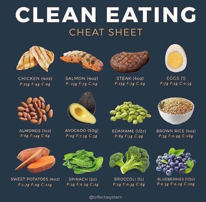 healthybodyhub_'s tweet image. Clean Eating Cheat Sheet &amp;amp; Clean Eating Breakfast Options!👇👇👇