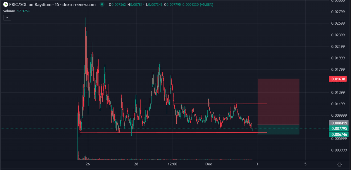 bigaj4x's tweet photo. grabbed some $fric at this price steal deal https://t.co/Fq9bQLEiEQ