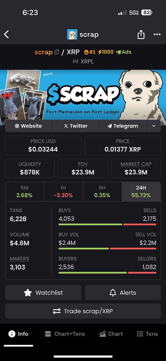 XrpPrincesz's tweet photo. 🚨🚨🚨Finally got $SCRAP in my wallet‼️🦾🦾
LETS GOOOO‼️‼️‼️🚨🚨🚨 https://t.co/XIlgDsHBbB