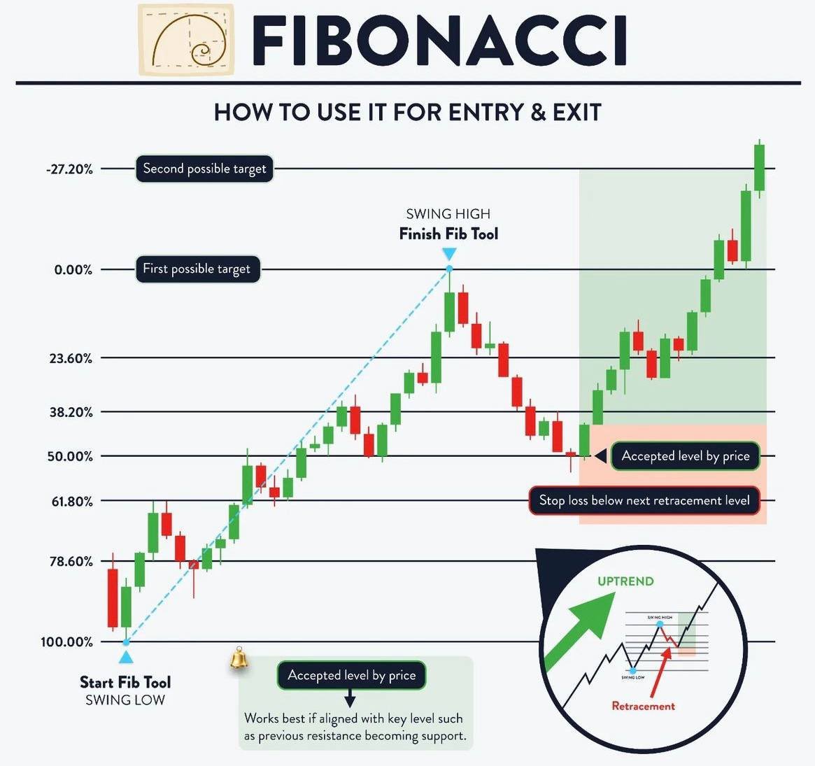 SoulzBTC's tweet image. I&apos;m writing a THREAD about “Market Structure”

1. Bullish MS
2. Gaps
3. Fibonacci
4. Timeframes

❤️ this post if you are going to READ it